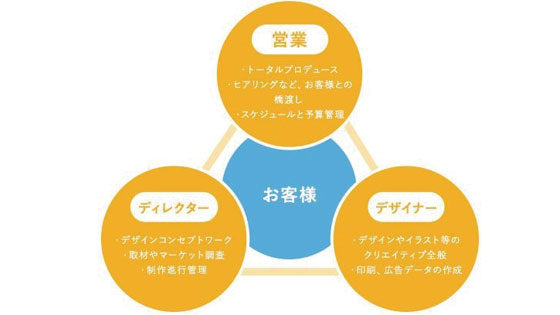 イメージ画像
