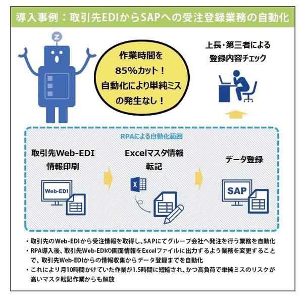 イメージ画像