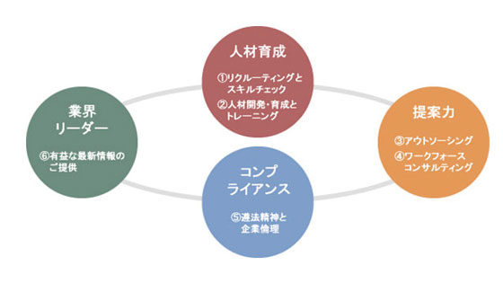 イメージ画像