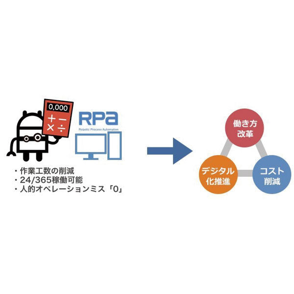 イメージ画像