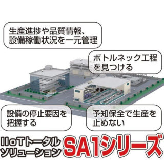 設備故障削減に役立つ注目情報のイメージ画像