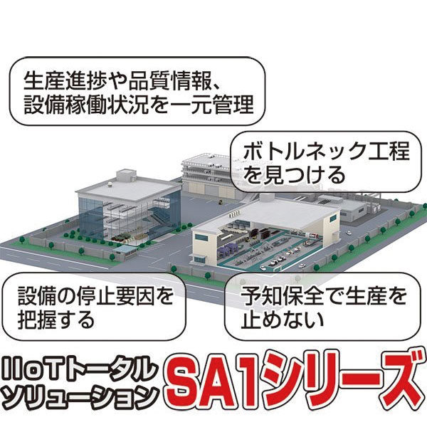 生産現場のまるごと監視で止まらない工場を支援のイメージ画像