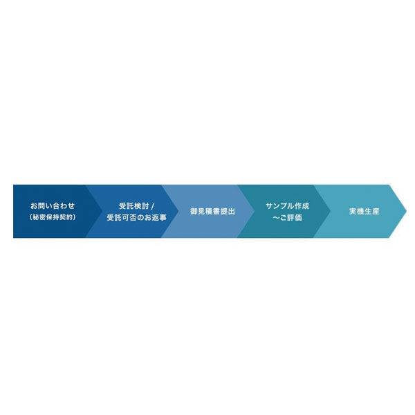 イメージ画像