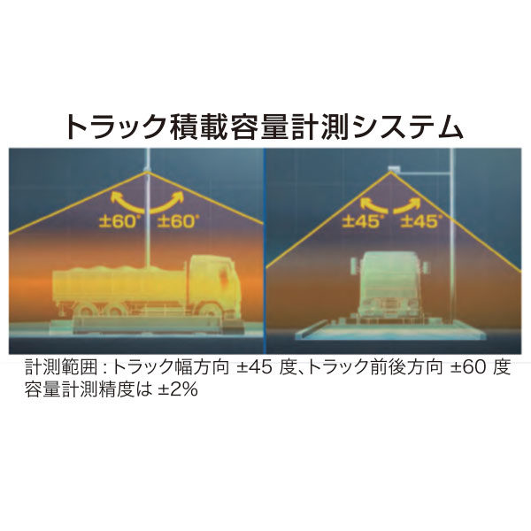 トラック荷台上の積載容量を迅速かつ高精度に計測のイメージ画像