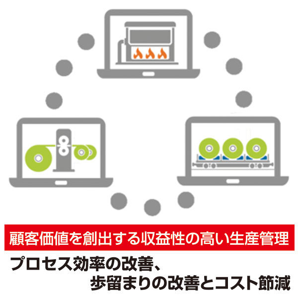鉄鋼業界に特化した総合的なシステムで生産管理業務変革のイメージ画像