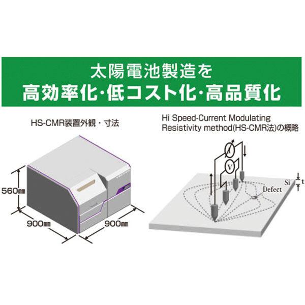 Si結晶基板の品質と太陽電池特性を瞬時に判定 新たな評価手法「HS-CMR法」を 用いた新測定装置の製造・販売のイメージ画像