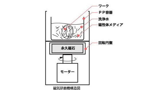 イメージ画像