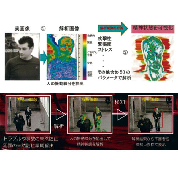 【デモ機無料貸出し中】不審者事前検知ソフトのイメージ画像