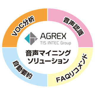 働き方改革 〜 オフィス環境改善や業務効率化に繋がる注目の製品&サービス 〜のイメージ画像