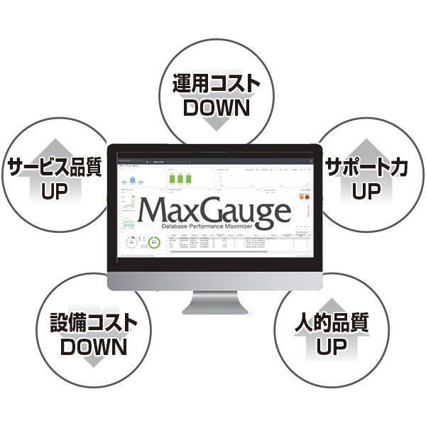 システムの障害予兆管理を実現する「見える化ツール」のイメージ画像
