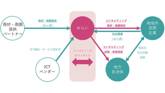 イメージ画像