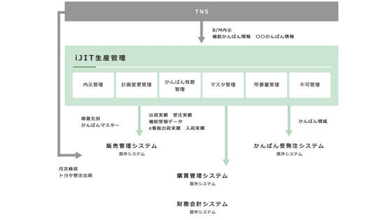 イメージ画像