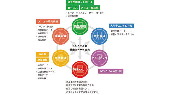 イメージ画像