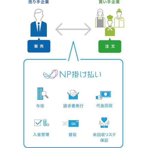 決済業務から企業を開放し、事業成長を後押しのイメージ画像