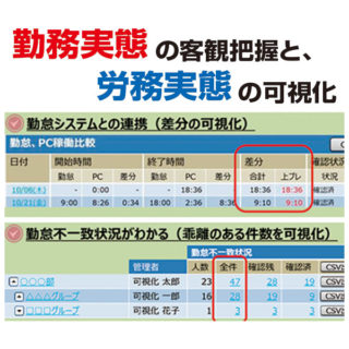 働き方改革 〜 オフィス環境改善や業務効率化に繋がる注目の製品&サービス 〜のイメージ画像