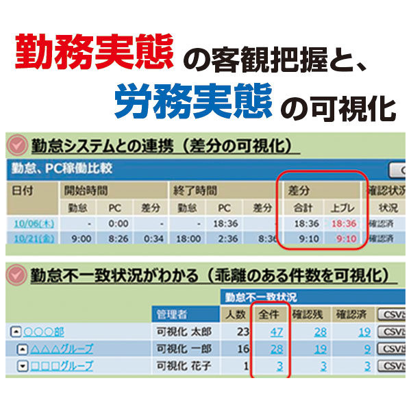 ワークスタイル変革ソリューション「労務可視化ツール」のイメージ画像