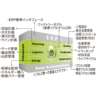 生産管理部門必見！！SCM・PSI管理に役立つシステム・サービスのイメージ画像