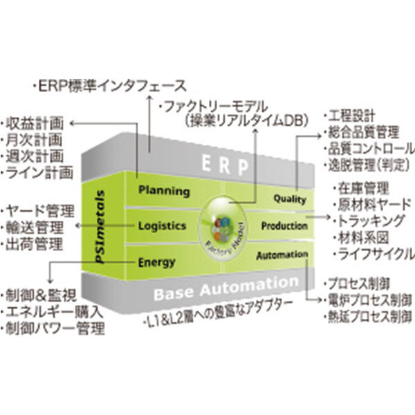 バローレック社の事業再編プランの一環のイメージ画像