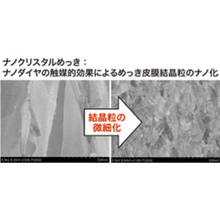 ニューケミストリー〜高付加価値で社会の発展に寄与する化学産業〜のイメージ画像