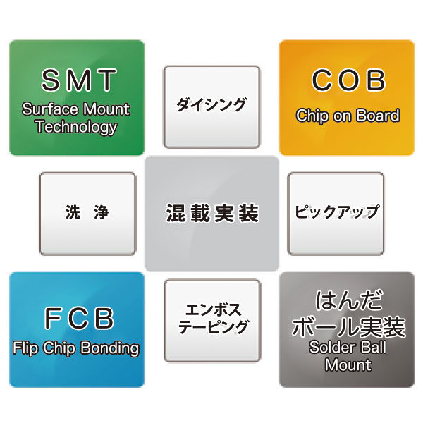 試作から評価、量産までシステムモジュールのあらゆるニーズに対応のイメージ画像