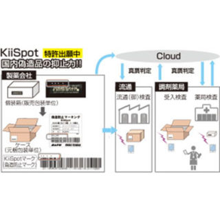 次世代の製品づくり・産業に貢献する自動認識技術・トレーサビリティのイメージ画像