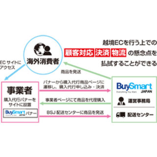 越境EC特集　〜 世界の壁を越え海外市場を掴め!! 〜のイメージ画像