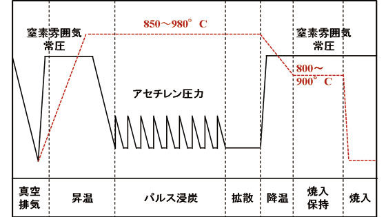 イメージ画像