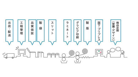 イメージ画像