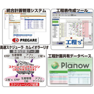 ビジネスを強くする!!生産性向上・業務効率化・企業価値向上に役立つシステム&ソリューションのイメージ画像