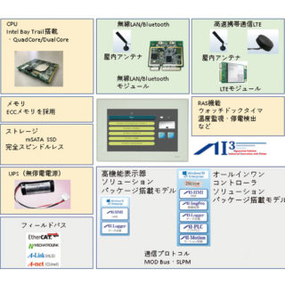 x86系CPU搭載 産業用パネルPC製品のイメージ画像