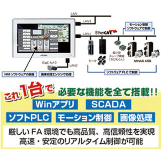 ビジネスを強くする!!注目のシステム&ソリューションのイメージ画像
