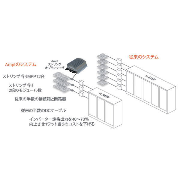 イメージ画像
