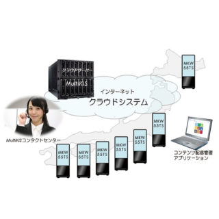 MultiKIS(コンテンツ配信技術)のイメージ画像