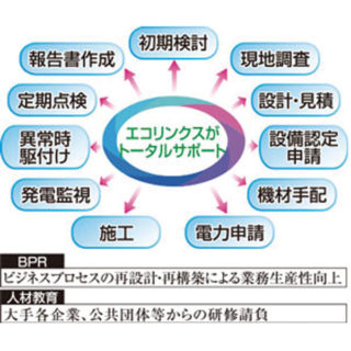 必見!!地球環境を支える技術・製品・サービスのイメージ画像