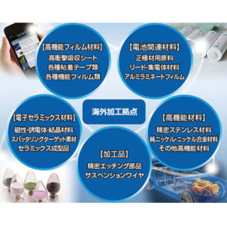 二次電池分野に役立つ注目情報のイメージ画像
