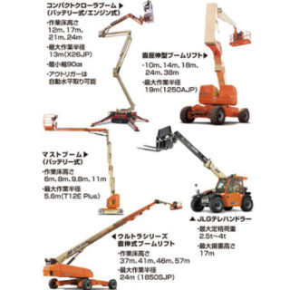 卓越した技術で世界をリードする日本の建設産業のイメージ画像