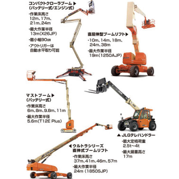 さらに高く。さらに早く。より多くの作業を可能に。機動性・汎用性に優れた新鋭高所作業車を提供のイメージ画像