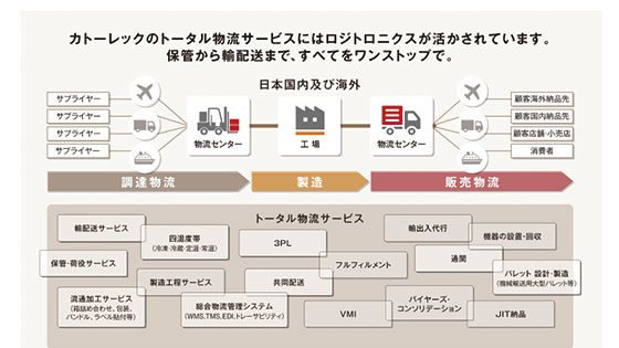 イメージ画像