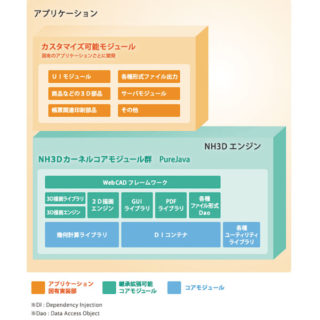 NH3Dのイメージ画像