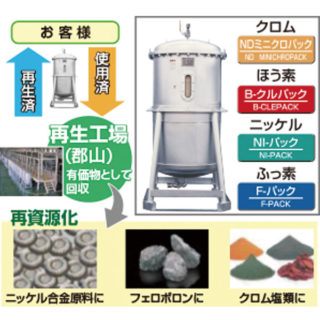 必見!!生産現場を支える技術・製品・サービスのイメージ画像