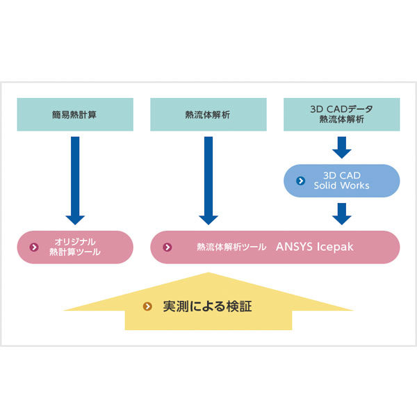 イメージ画像
