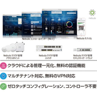 はたらく人を守る・支える 〜 オフィス環境改善や業務効率化に繋がる注目の製品&サービス 〜のイメージ画像