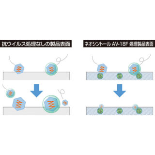 感染対策、抗菌・抗ウイルス対策に役立つ注目の製品・サービスのイメージ画像