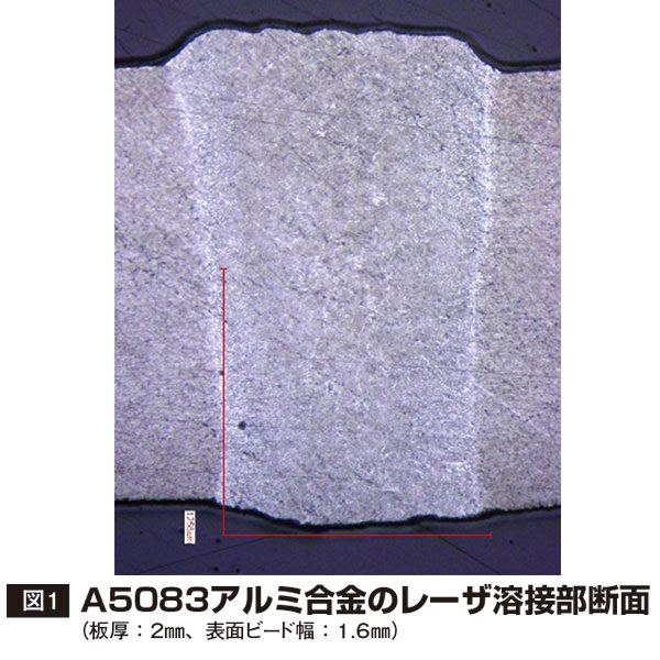 アルミニウム合金の溶接に朗報のイメージ画像