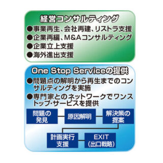 企業経営を支えるパートナーガイドのイメージ画像