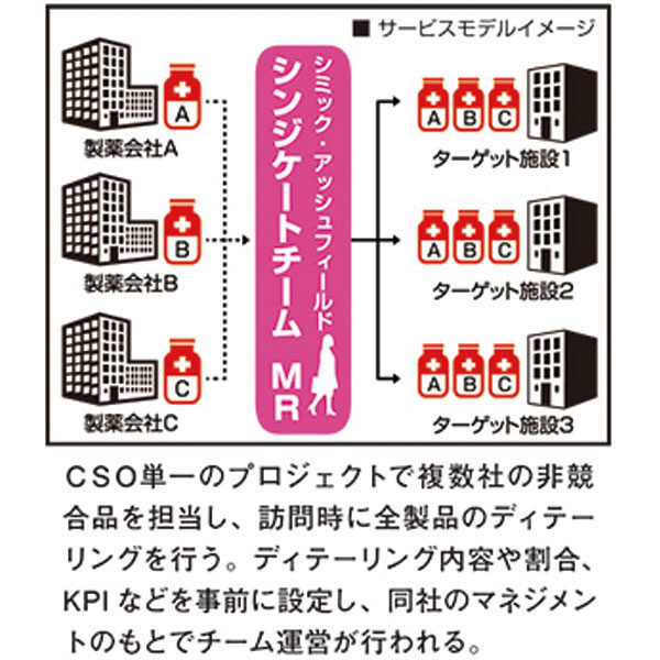 シンジケート・セールス・フォースのイメージ画像