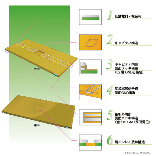 イメージ画像