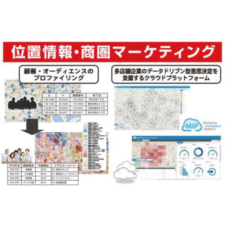 マーケティング分野における注目のシステム&ソリューションのイメージ画像