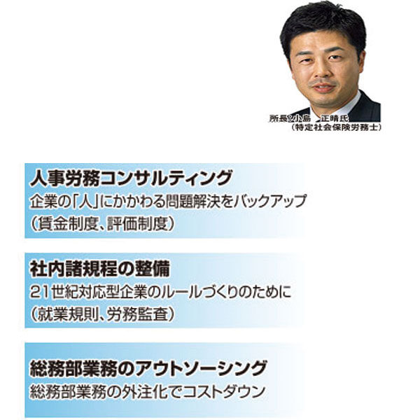 労働問題のトラブルの回避と解決を支えるのイメージ画像