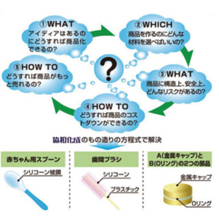 新着情報 新技術・新サービス・新製品ガイド(2016年7月掲載分)のイメージ画像